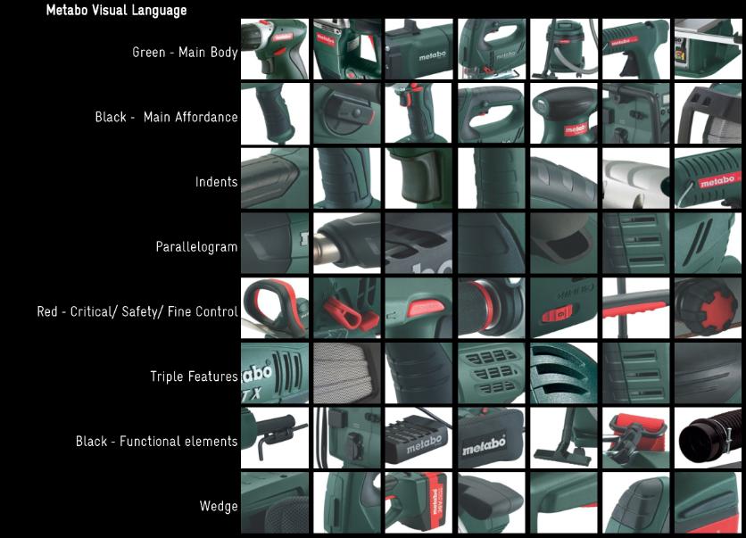 Metabo Visual Features