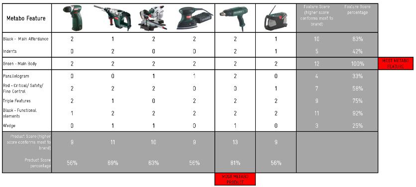 The 'Most' Metabo